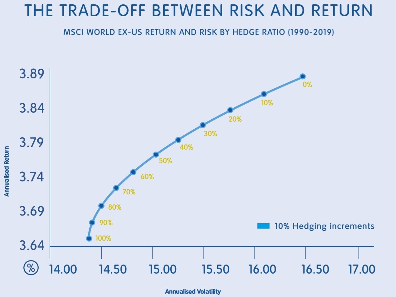 The-trade-off-between-risk-and-return