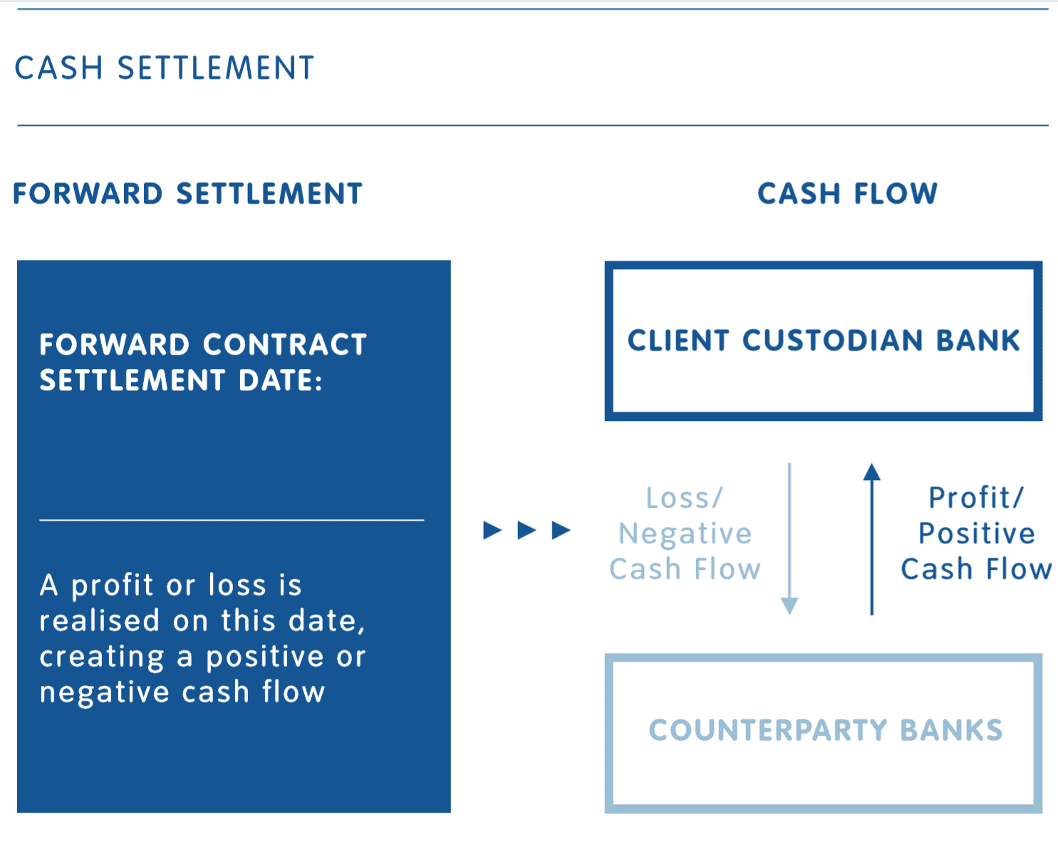 cash-settlement