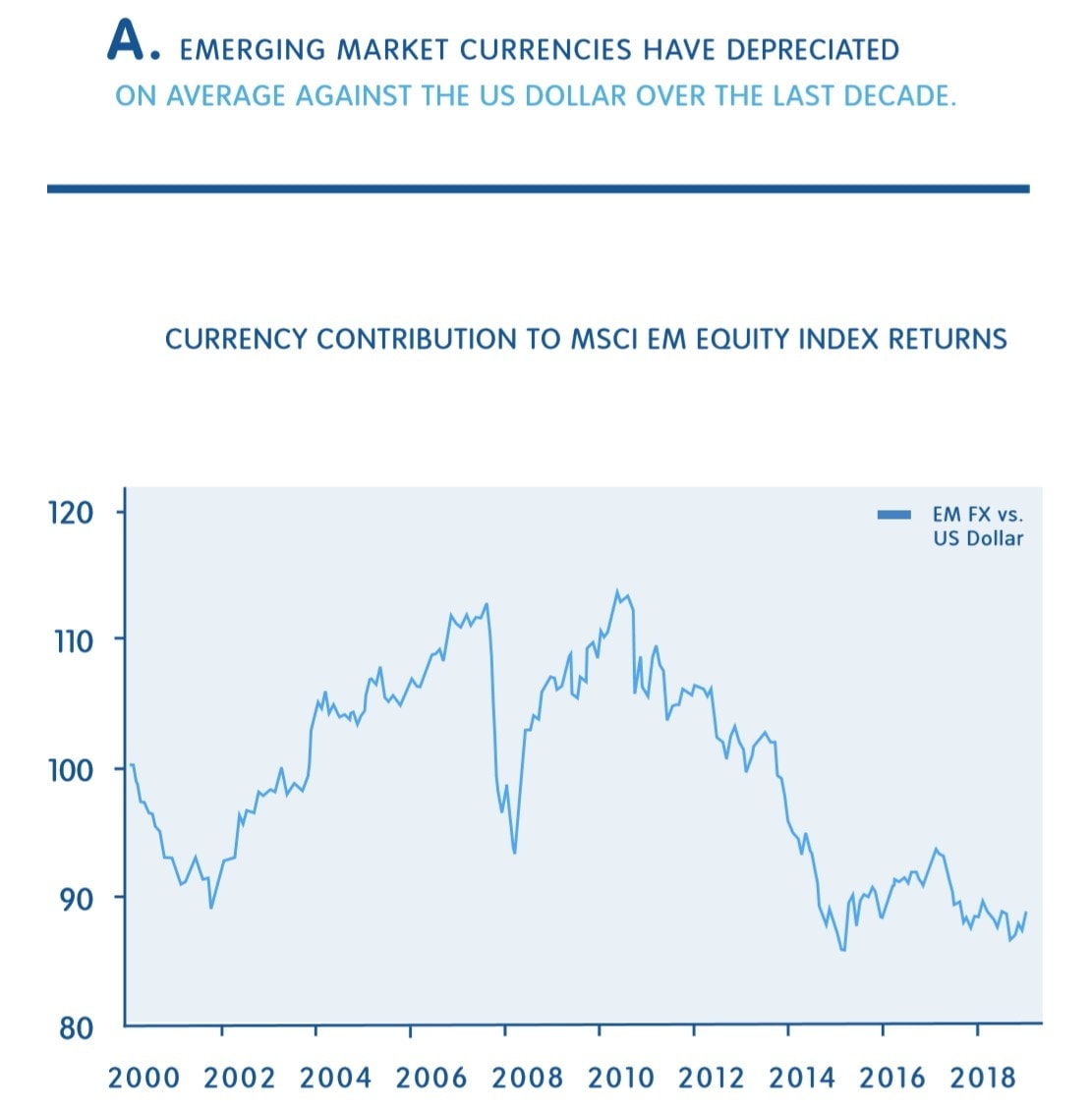 emerging-market-currencies-have-depreciated