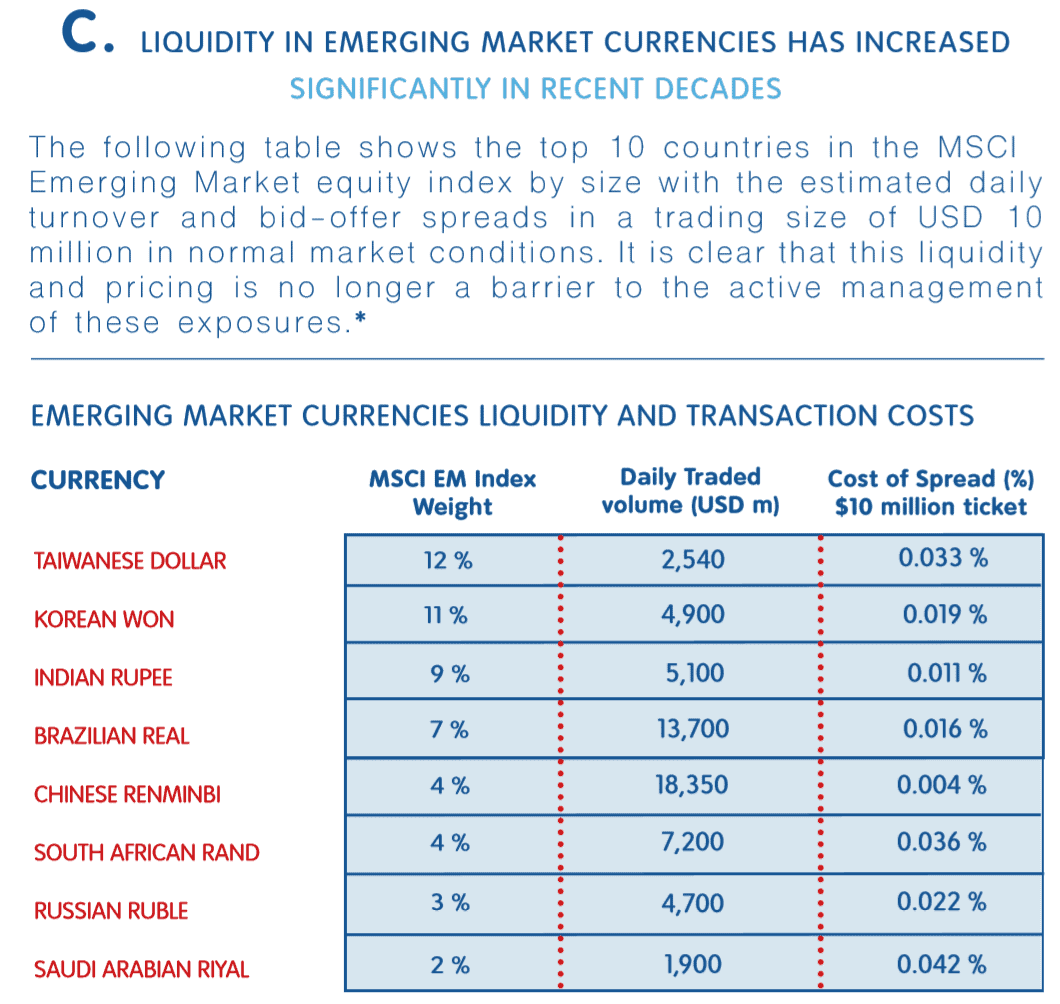 liquidity-in-emerging-market-currencies-has-increased