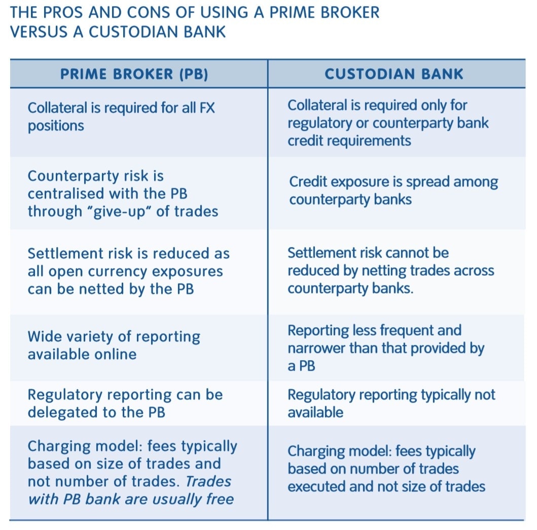 the-pros-and-cons-of-using-a-prime-broker-versus-a-custodian-bank